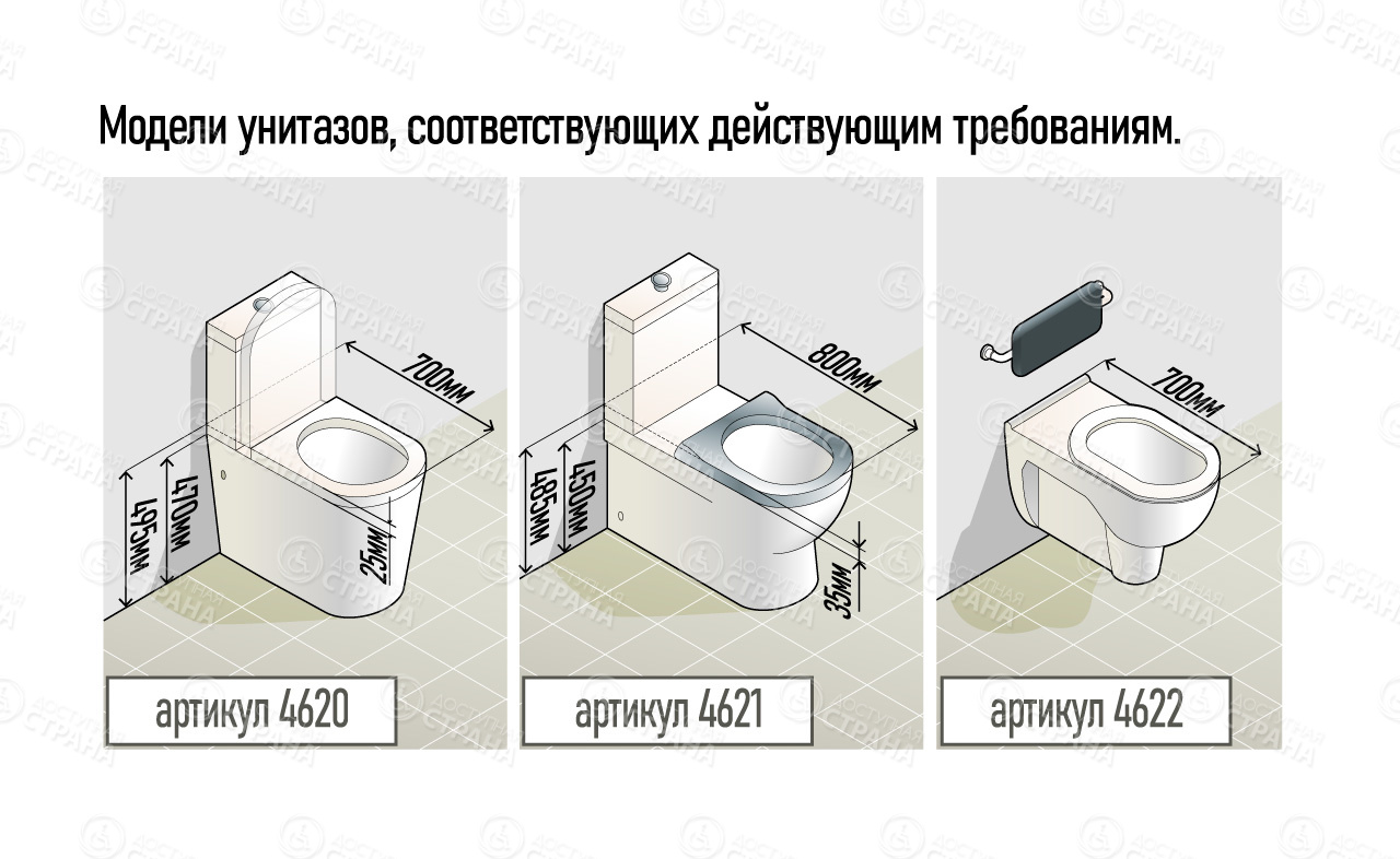 унитаз для инвалидов соответствующий требованиям